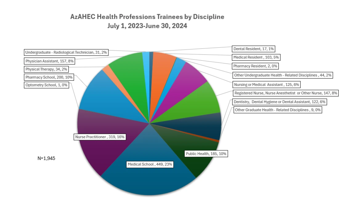 Health Professions Trainees 23-24