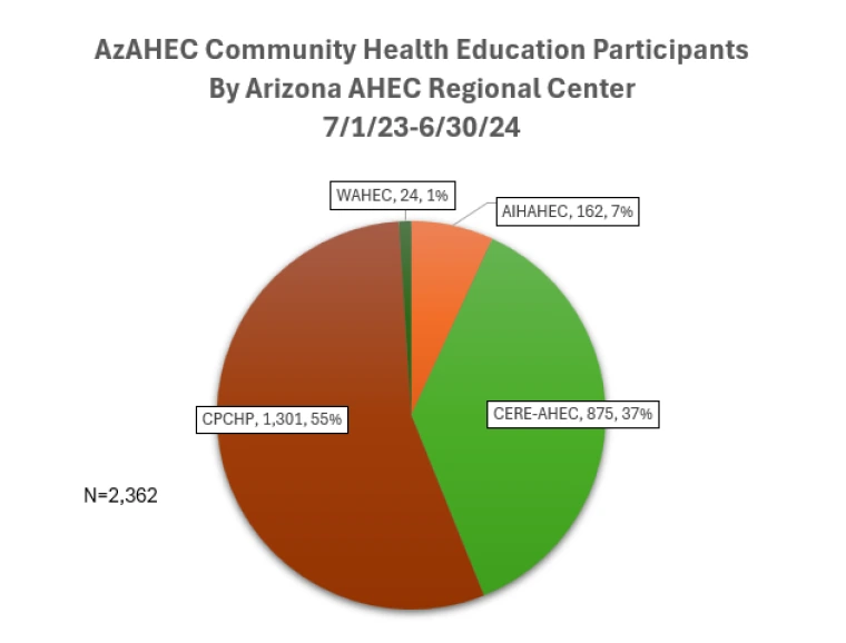 Health Education Participants 23-24