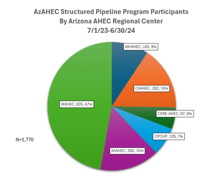 Structured Pipeline Participants 23-24